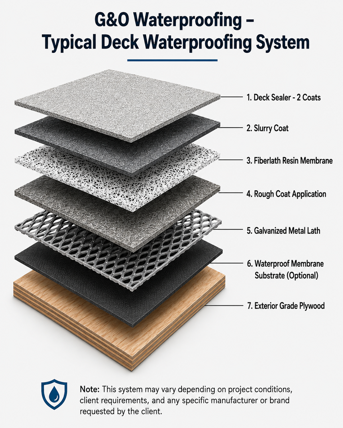 Modern exterior balcony waterproofing surface